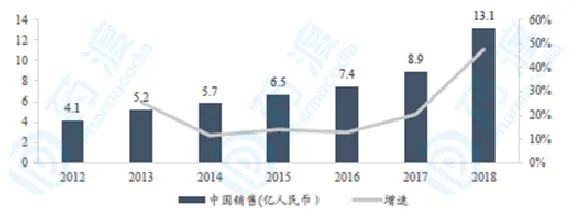 胃癌发展,目前胃癌的治疗新进展