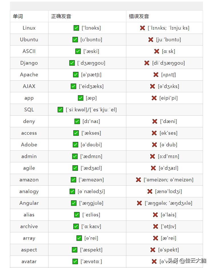 程序员容易读错的语言,程序员常见错误代码解析合集