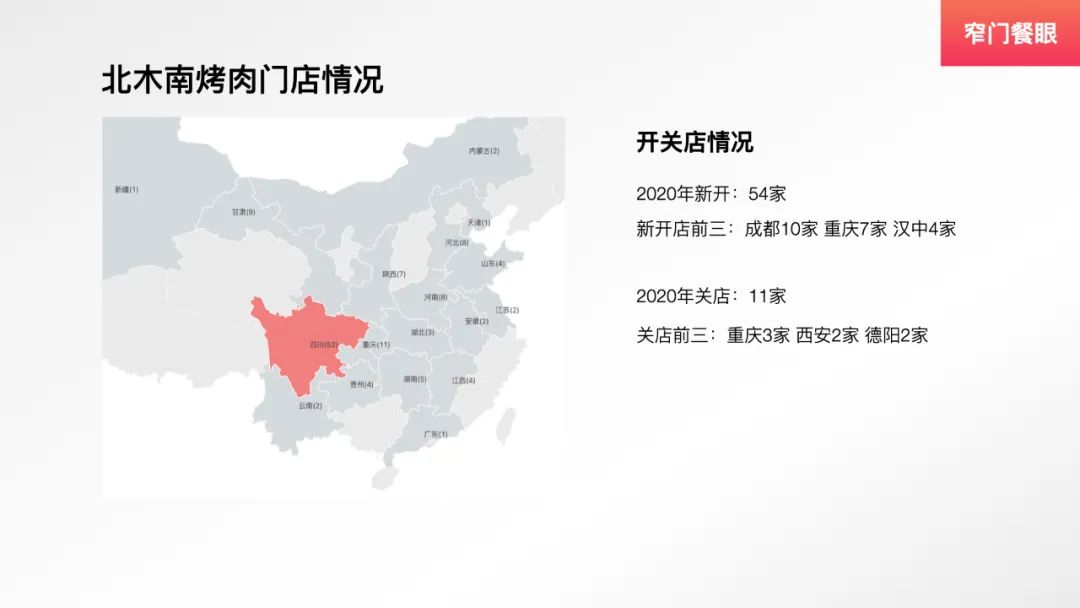 九田家新中式烤肉,九田家烤肉单品