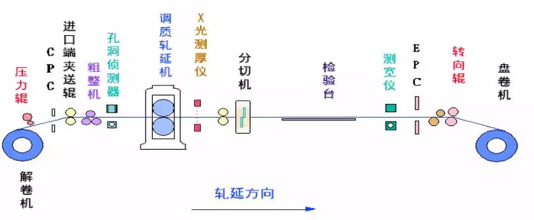 烧结炼铁,炼铁原料烧结制作全过程
