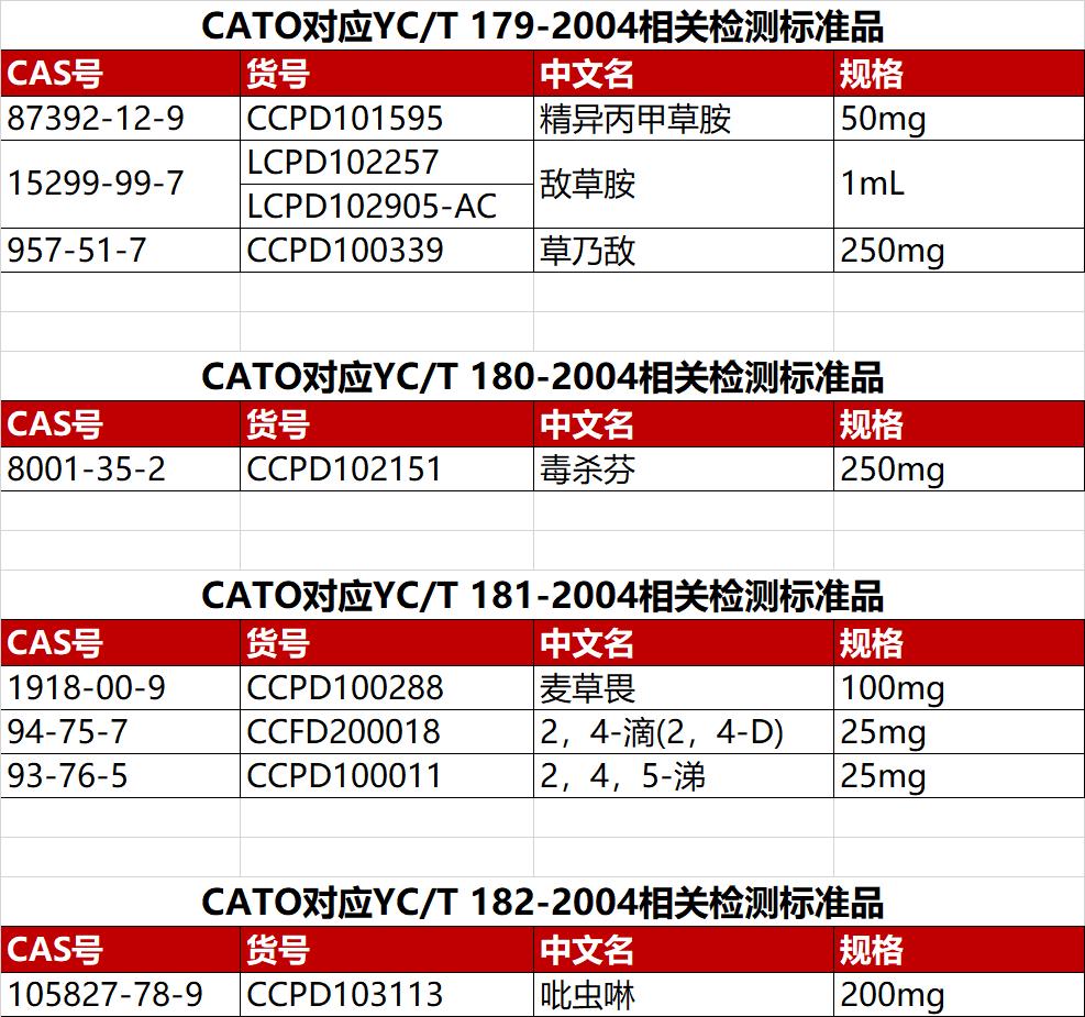 草烟中的化学成分及危害,烟草危害大吗