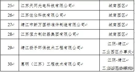 江苏泰州泰兴最新复工名单,泰兴市六批复工名单