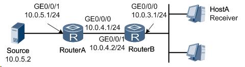 华为ensptelnet配置,华为ensp怎么保存配置
