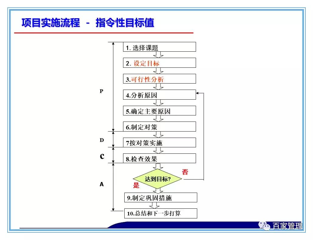 日资公司开展品管圈qcc活动照片,品管圈持续改进报告书ppt