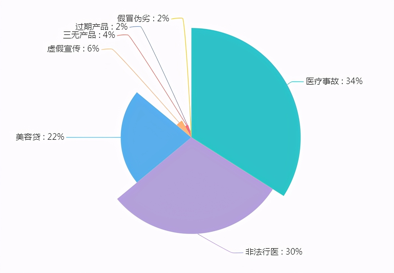美的贷款是正规吗,美的贷款利率高吗
