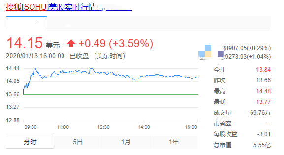 张朝阳视频谈罚款迟到,张朝阳回应迟到扣钱