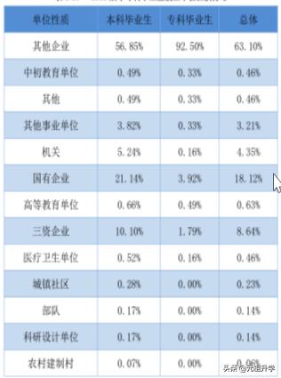 四川大专民办航空学校,四川大学锦城学院情况