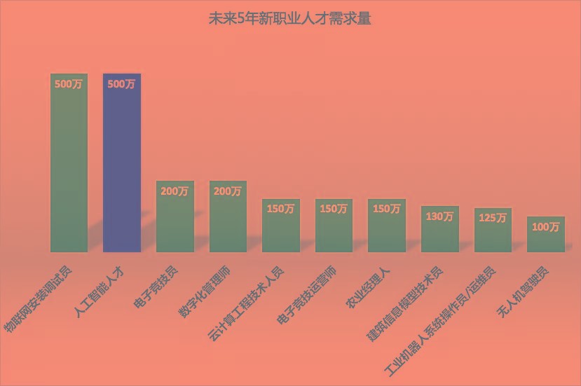 从微信群聊中看深圳人才招聘困难想到的几点问题