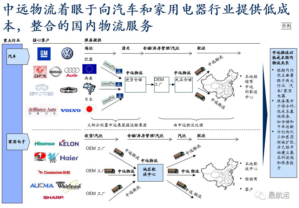 中国物流发展史,中国物流变迁史纪录片