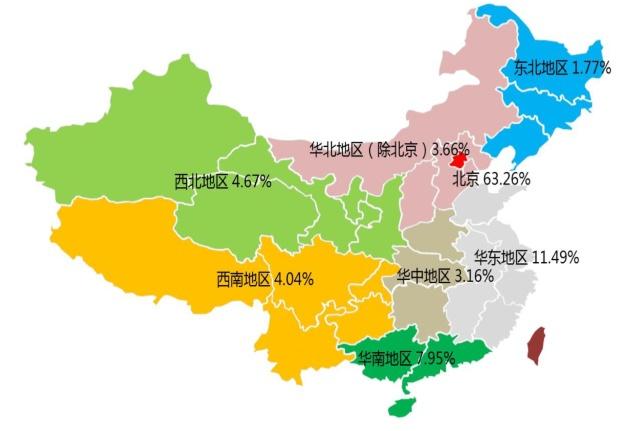 211贸大就业率,贸大211