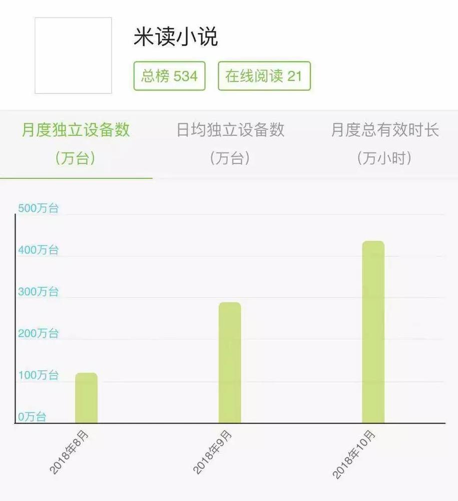 趣头条悄悄布局短视频与长阅读