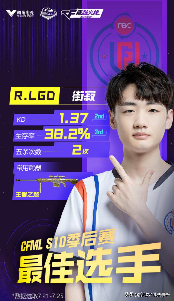 「最佳阵容」街寂魔王降临获最佳，晓二花瓣老兵不死再入选