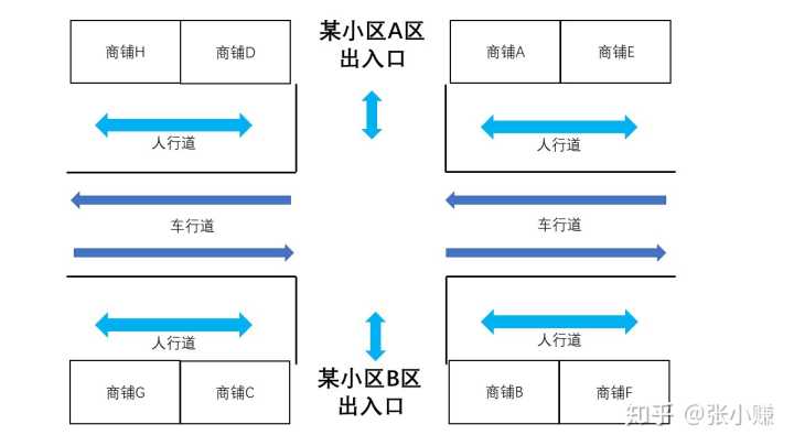 失业了开个小店,想开便利店有必要去便利店打工吗