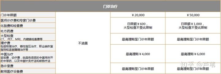 为什么要和大家挤在一起看病呢？-中端医疗险