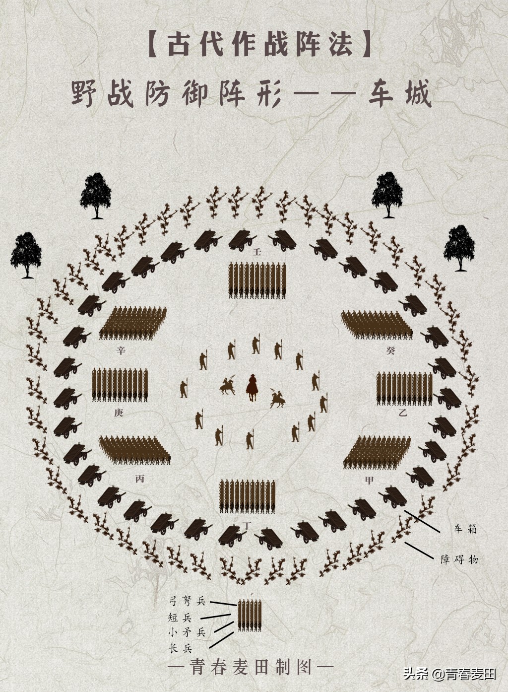 古代阵法立体图,古代阵法大全图解pdf