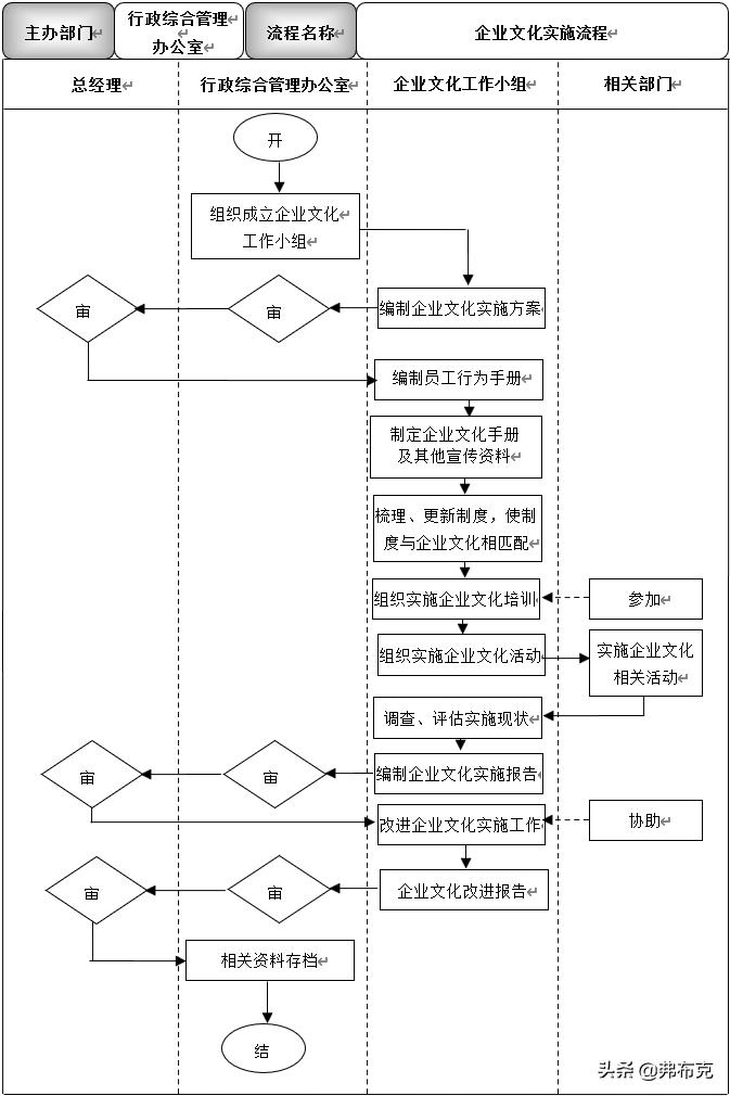 怎么给工厂制定企业文化,工厂企业文化分享案例范文