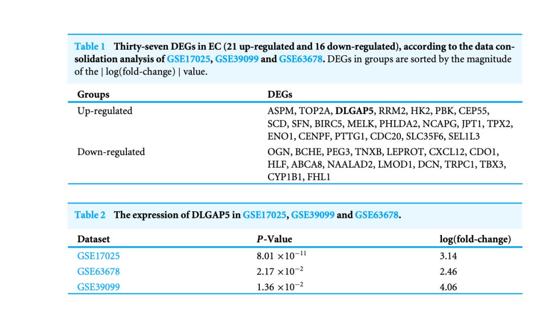 研究一个基因的方法有哪些,如何找到值得研究的基因