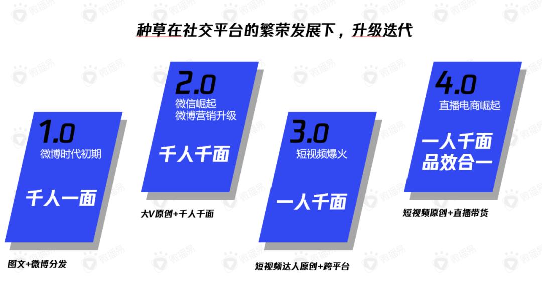 一个爆品的成功三大要素,做爆品的十大原则和方法