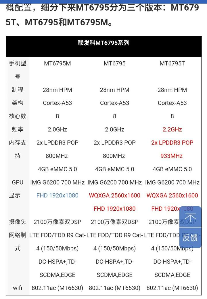 联发科是怎么一战成名的,联发科的经历