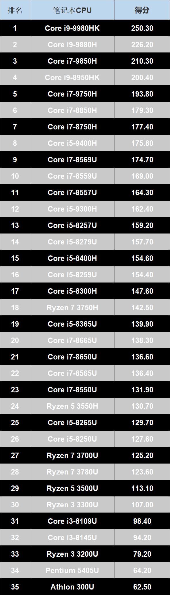 怎么选合适的cpu和显卡,怎么知道cpu跟主板配不配