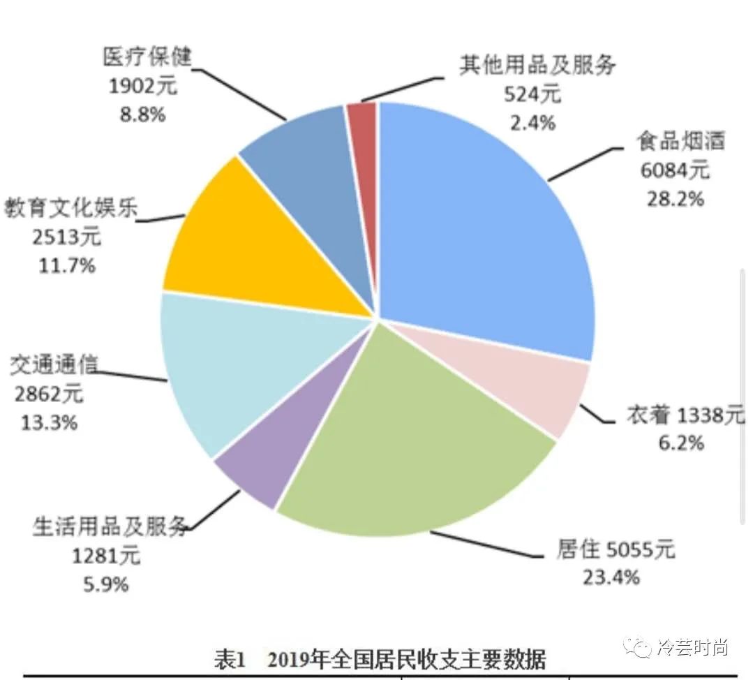 内地三线城市女装需求有哪些特点？来自一个三线城市销售的分享