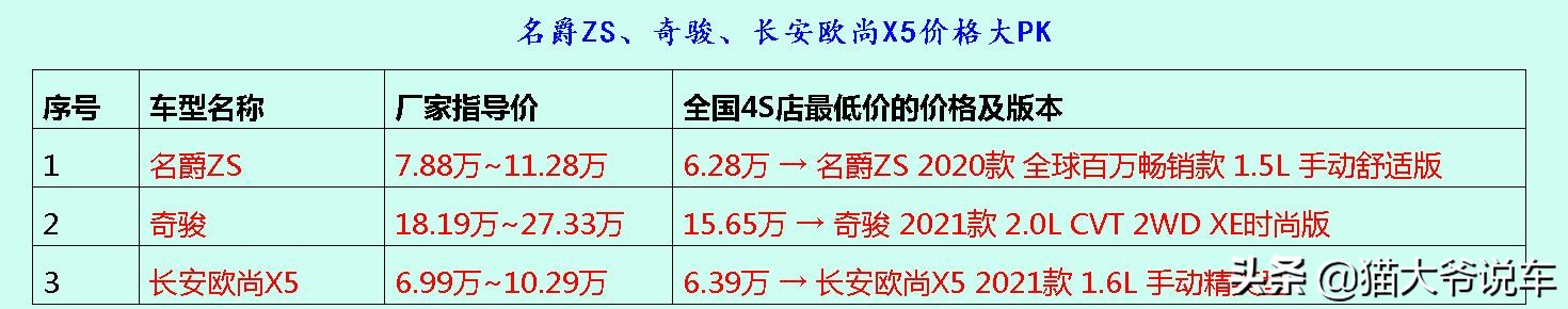 上汽名爵zs功能使用演示,上汽名爵zs用的是什么发动机