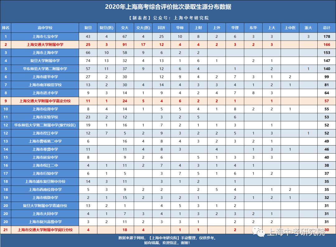 上海交大2022年强基计划招生简章,上海交大自招条件