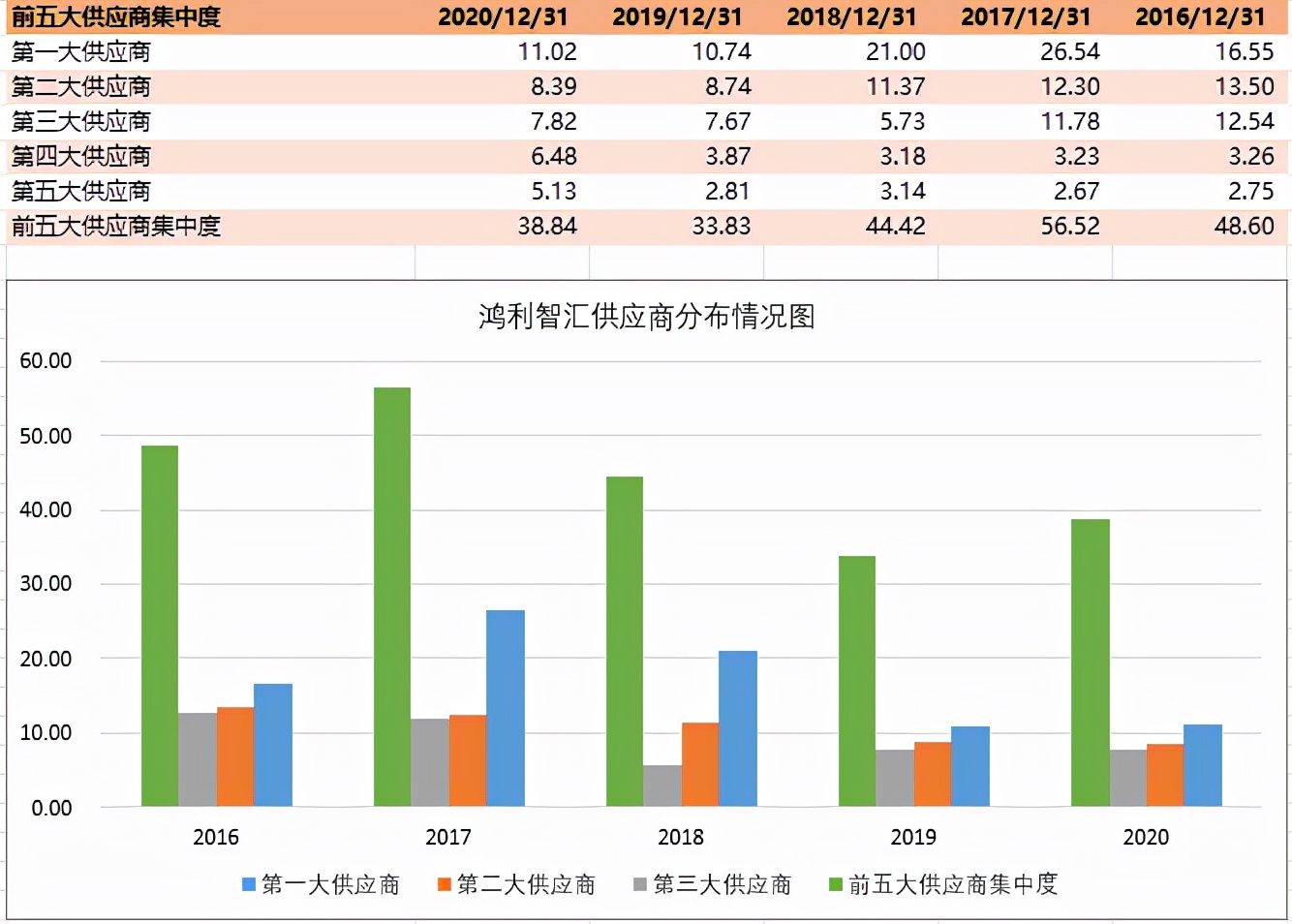 鸿利智汇近几年的市场分析,鸿利智汇