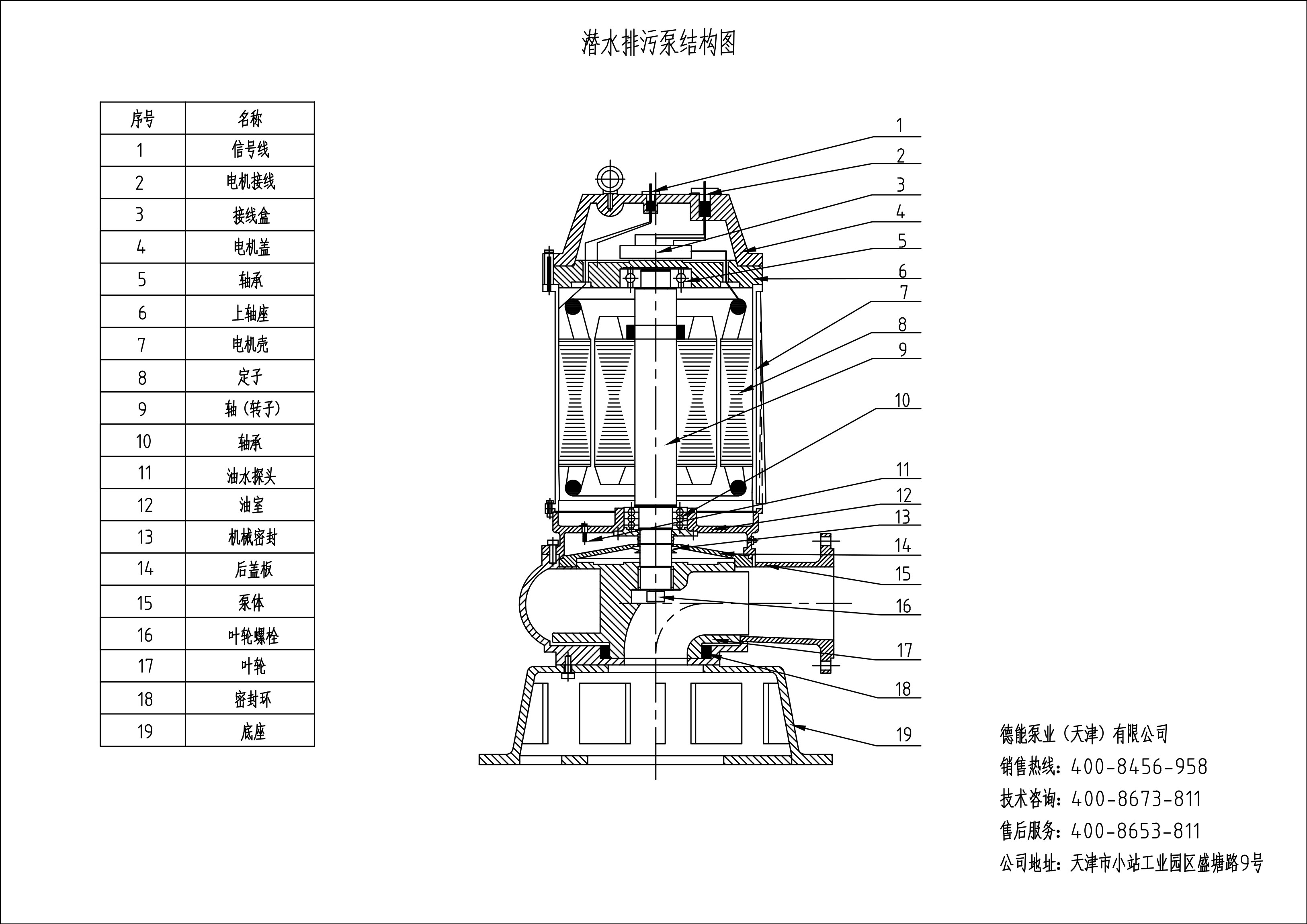 排污泵和污水泵的区别,潜水式排污泵是污水泵还是污泥泵