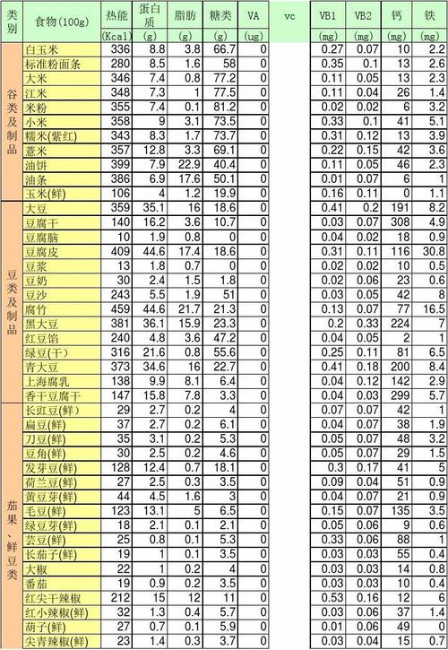 科学减体脂,科学减脂肪