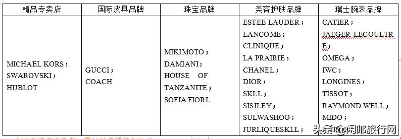 海洋量子号邮轮5-6日航线,海洋量子号邮轮航行视频