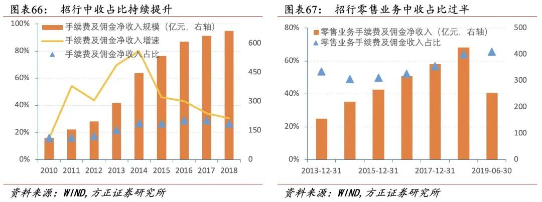 招行二十年转型路,过去、现状与未来