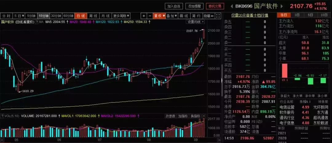 科技5g龙头股,华为5g芯片概念股