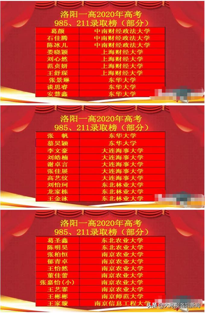 洛阳第一高级中学2020年高考成绩,洛阳一高2019年高考录取喜报