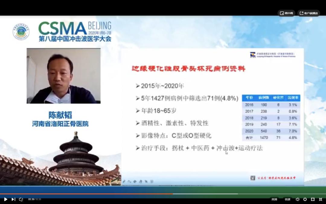 边缘硬化性股骨头坏死：冲击波疗效堪与手术相媲美