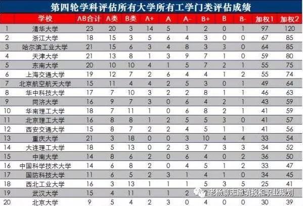 北理录取分数线为什么这么高,北理和北航差多少