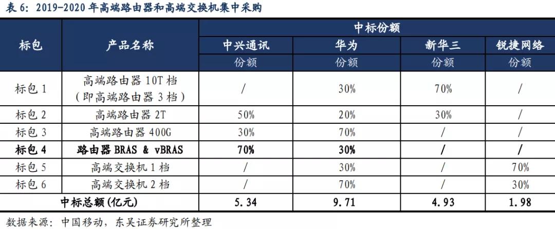 idc新基建有什么用,idc概念新基建