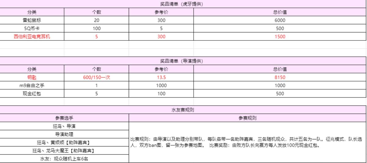 导演转型csgo主播,*牙虎**直播首秀福利不断,水友赛也要来了?