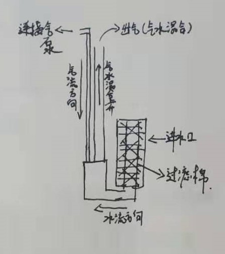 过滤的方法和注意事项,老生常谈的说说