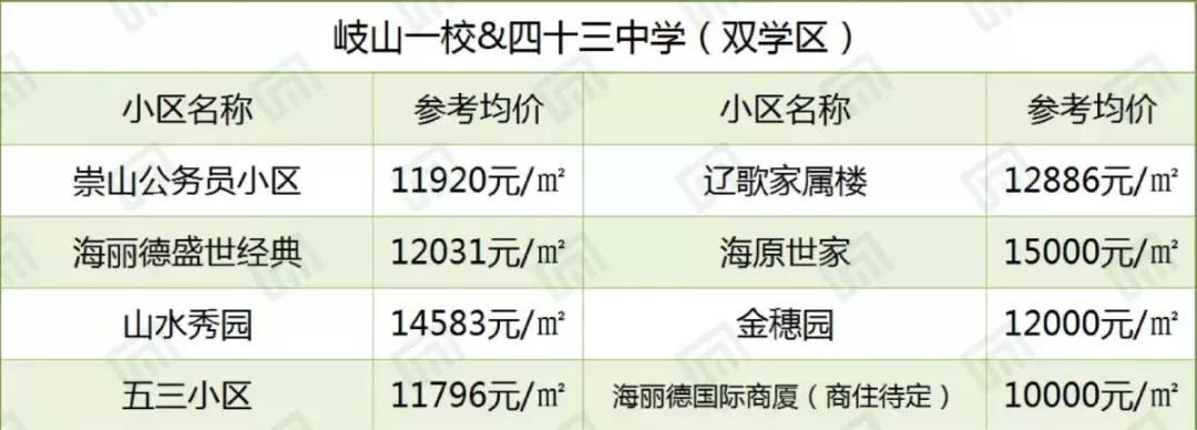 沈阳43中学首府校区,沈阳43中学未来校区有哪些小区