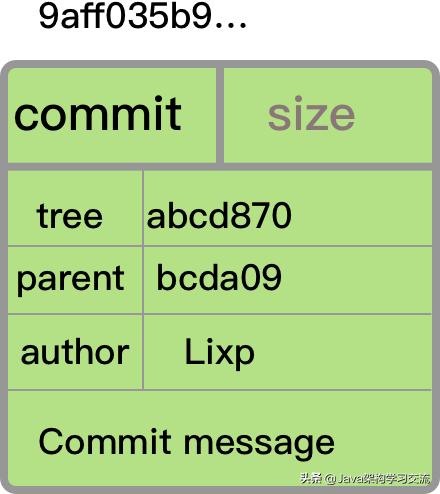 5分钟了解git,深入理解git