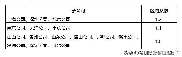 如何确定人工成本总额,人工成本总额控制方案