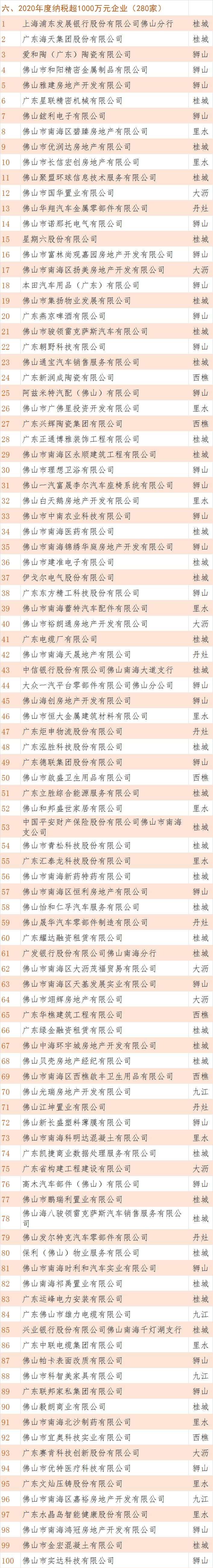 南海纳税大户一览表,2019中国纳税第二大户