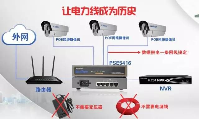 poe供电在弱电系统应用,poe供电系统改造方案