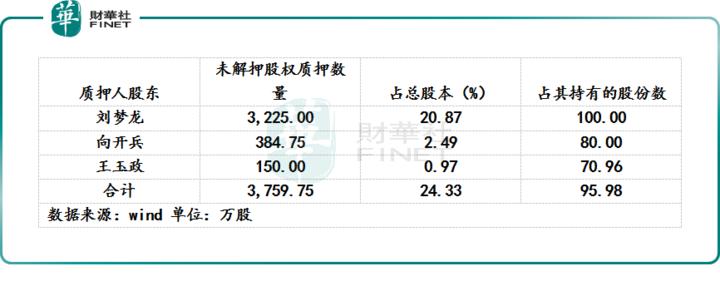 财华洞察｜撞上“元宇宙”!靠概念而起的易尚展示，能火多久？