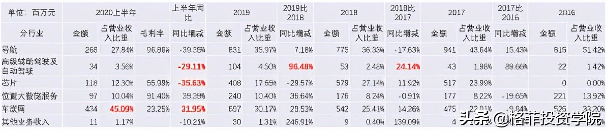 四维图新高精度地图,四维图新高精度地图市场规模