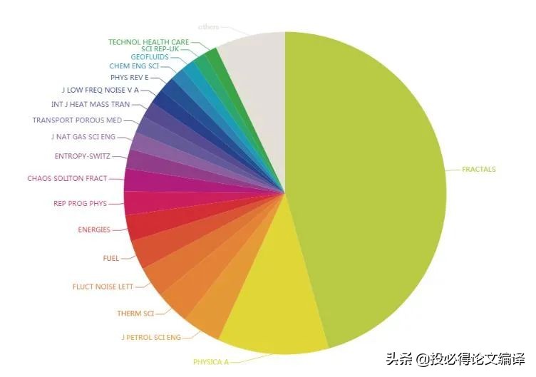 数学类期刊,吵了五年的争议刊,竟还在,口碑转好?