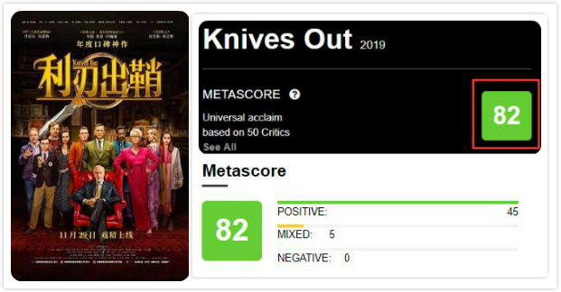 007丹尼尔票房,丹尼尔007票房排行