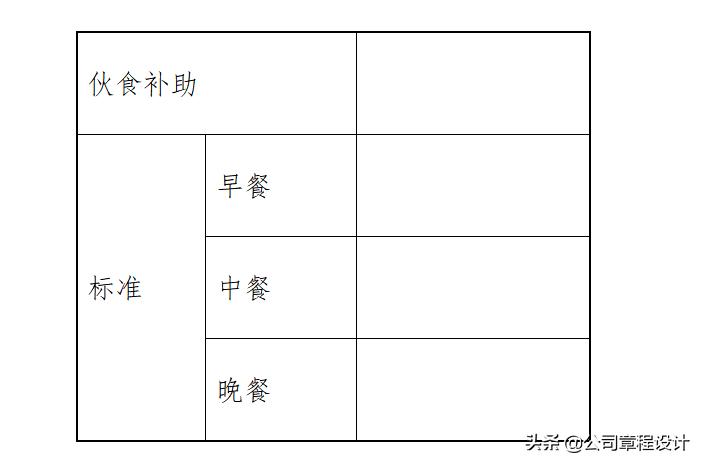 公司管理制度由哪些部门组成,部门管理制度和职责