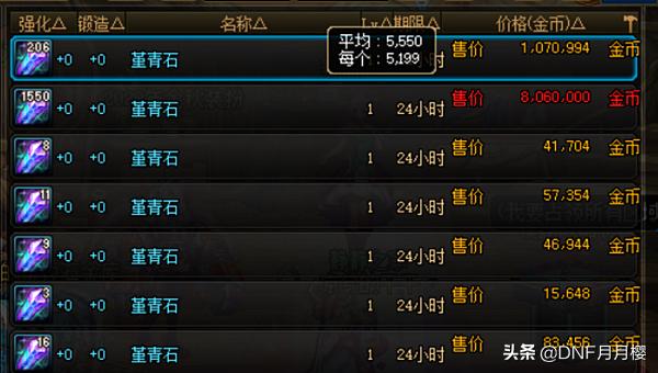 dnf现在拍卖行有什么买划算,dnf拍卖行现在买什么划算